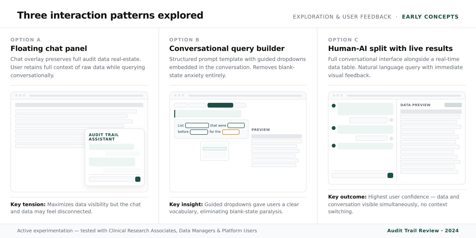 Three interaction patterns explored during Phase 1